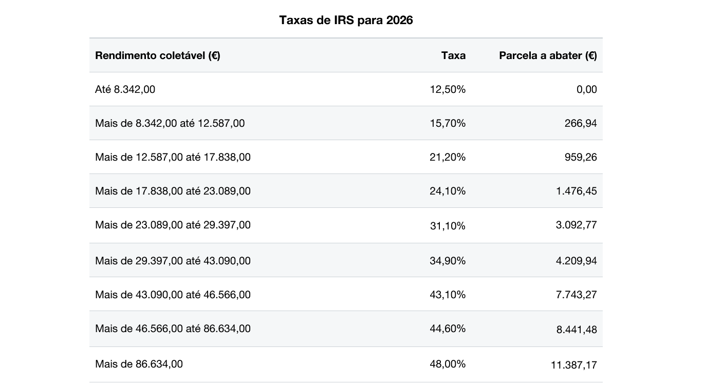 ставки податку на прибуток