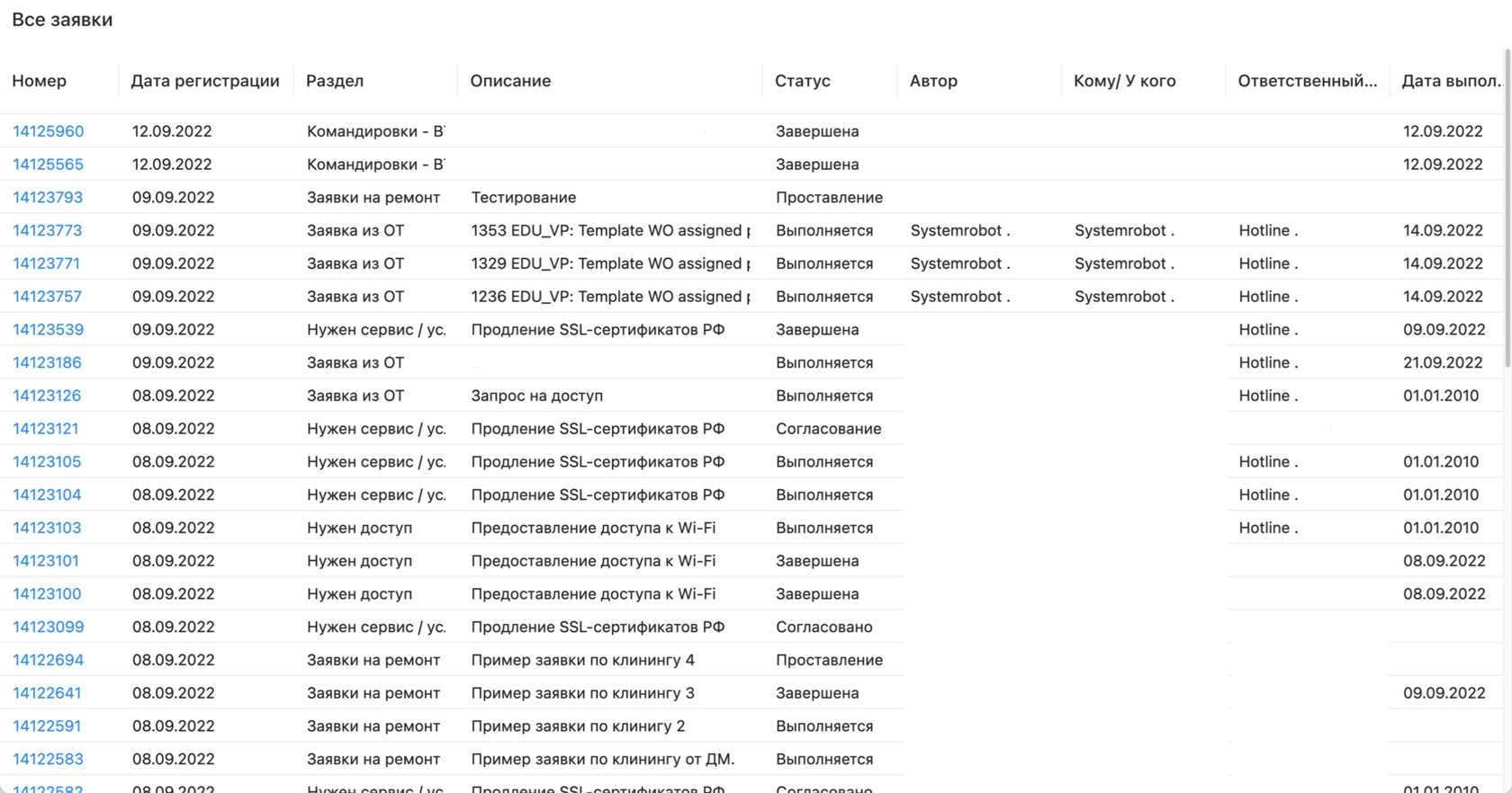 Кейс внедрение HR-портала для сотрудников «Спортмастера»