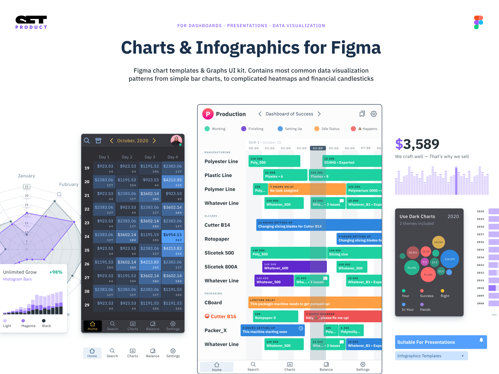 Figma charts UI kit 150+ graphs & infographics templates