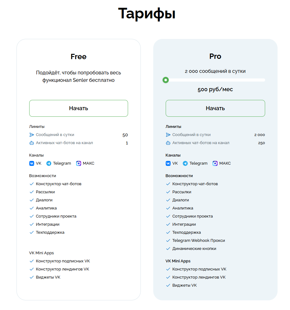 скриншот тарифов Senler