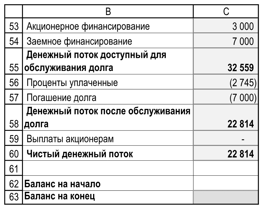 Финансирование, выплаты, чистый поток и подписи остатков. Резюме!B53:C63.