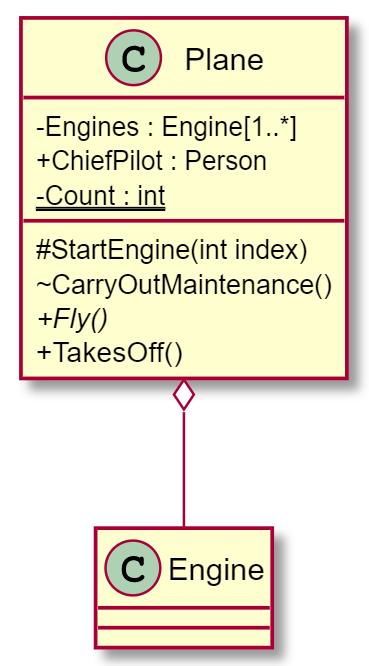 Pycharm диаграмма классов plantuml