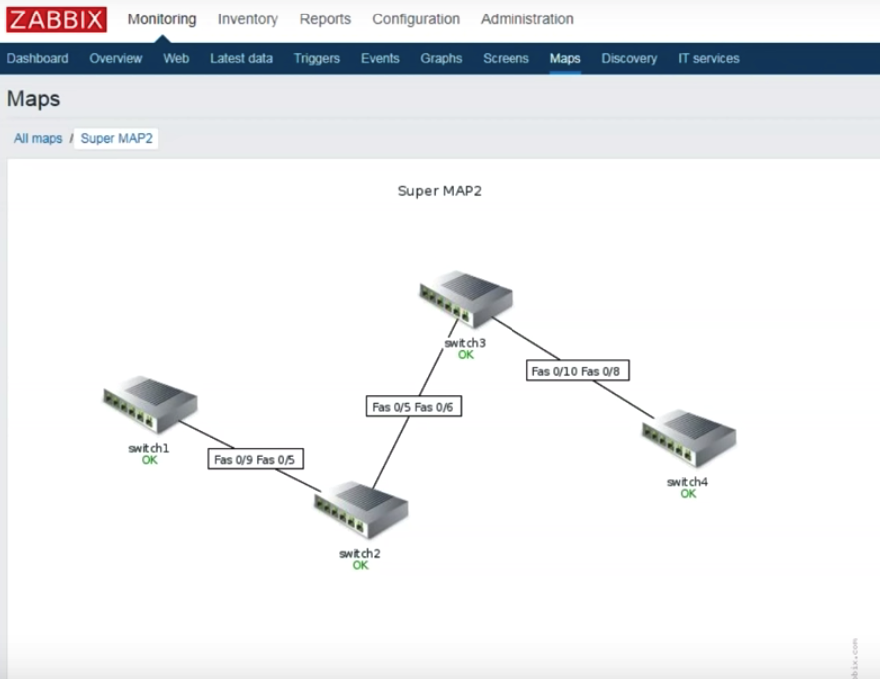 Карта сети в zabbix