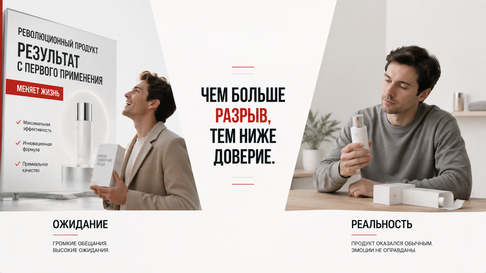 Ожидание от бренда и реальный опыт клиента