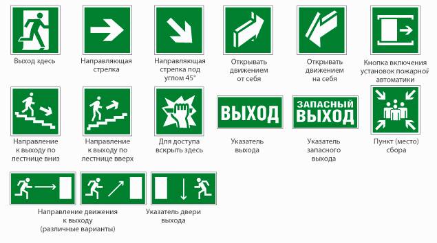 Знаки безопасности план эвакуации