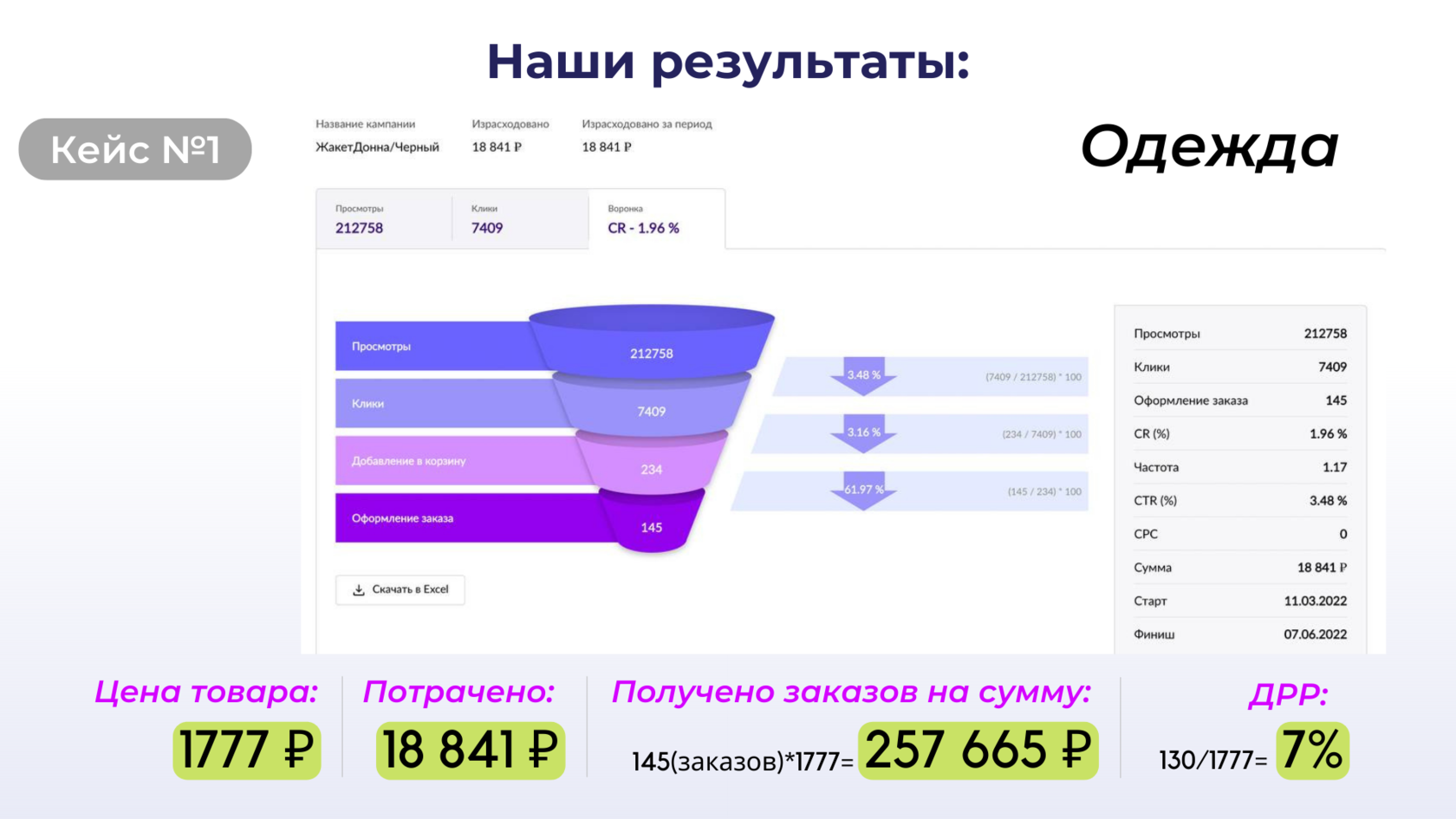 Внутренняя реклама на вайлдберриз как настроить. Реклама WB. Внутренняя реклама вайлдберриз. Что такое CTR на вайлдберриз.