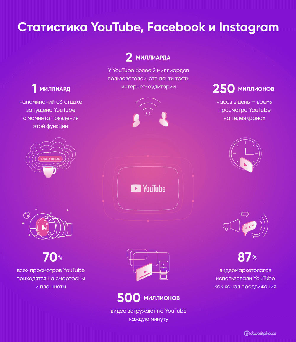 Статистика по видео-рекламе