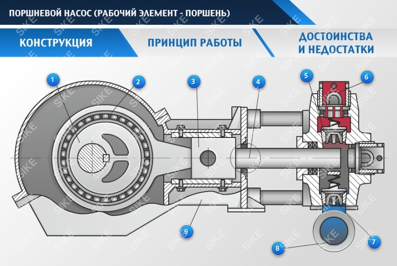 Плунжерный насос схема