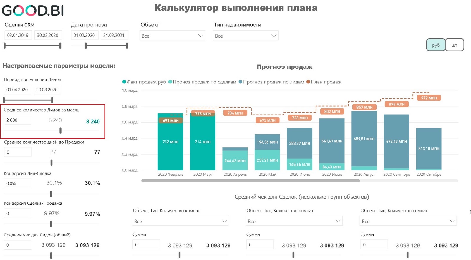 Дашборд бизнес-аналитики: решаем главные задачи для застройщика ✓  вебинар+статья Artsofte Digital