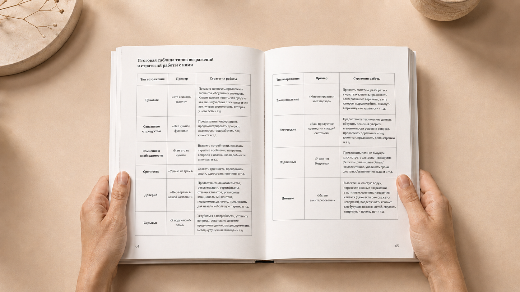 Книга Возражения
