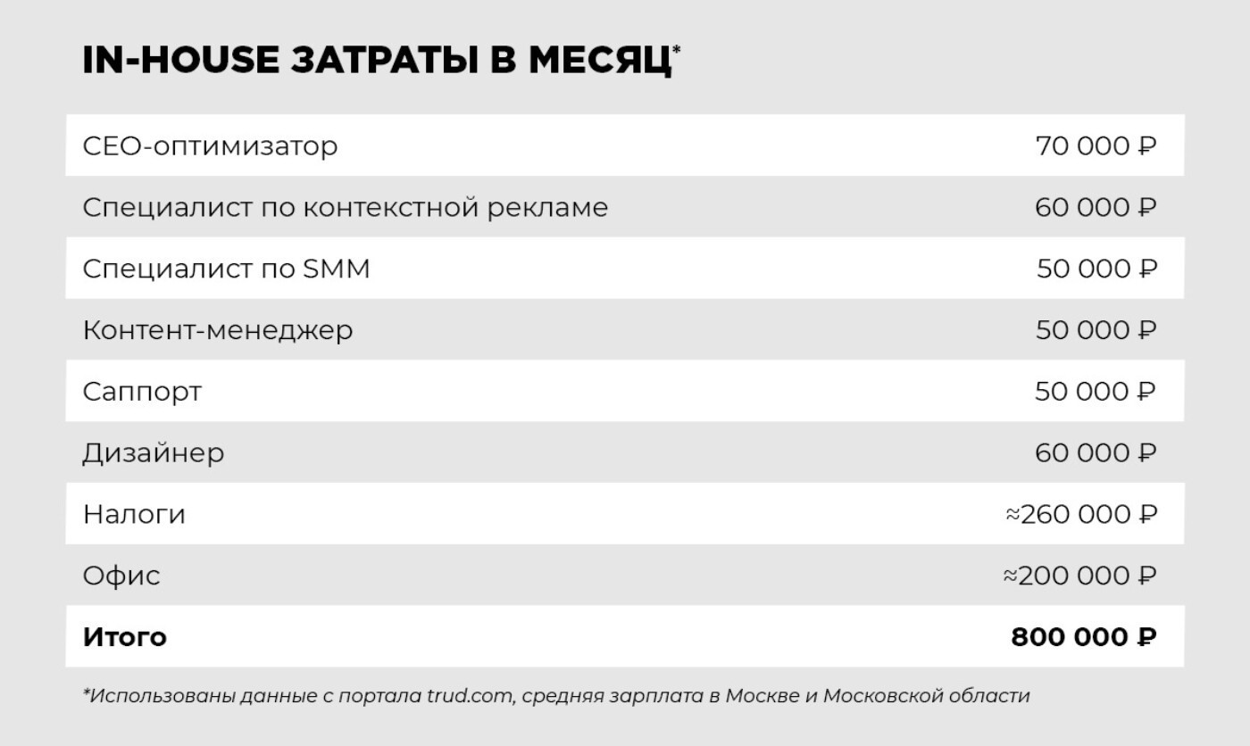 Зарплата в москве руководитель проектов