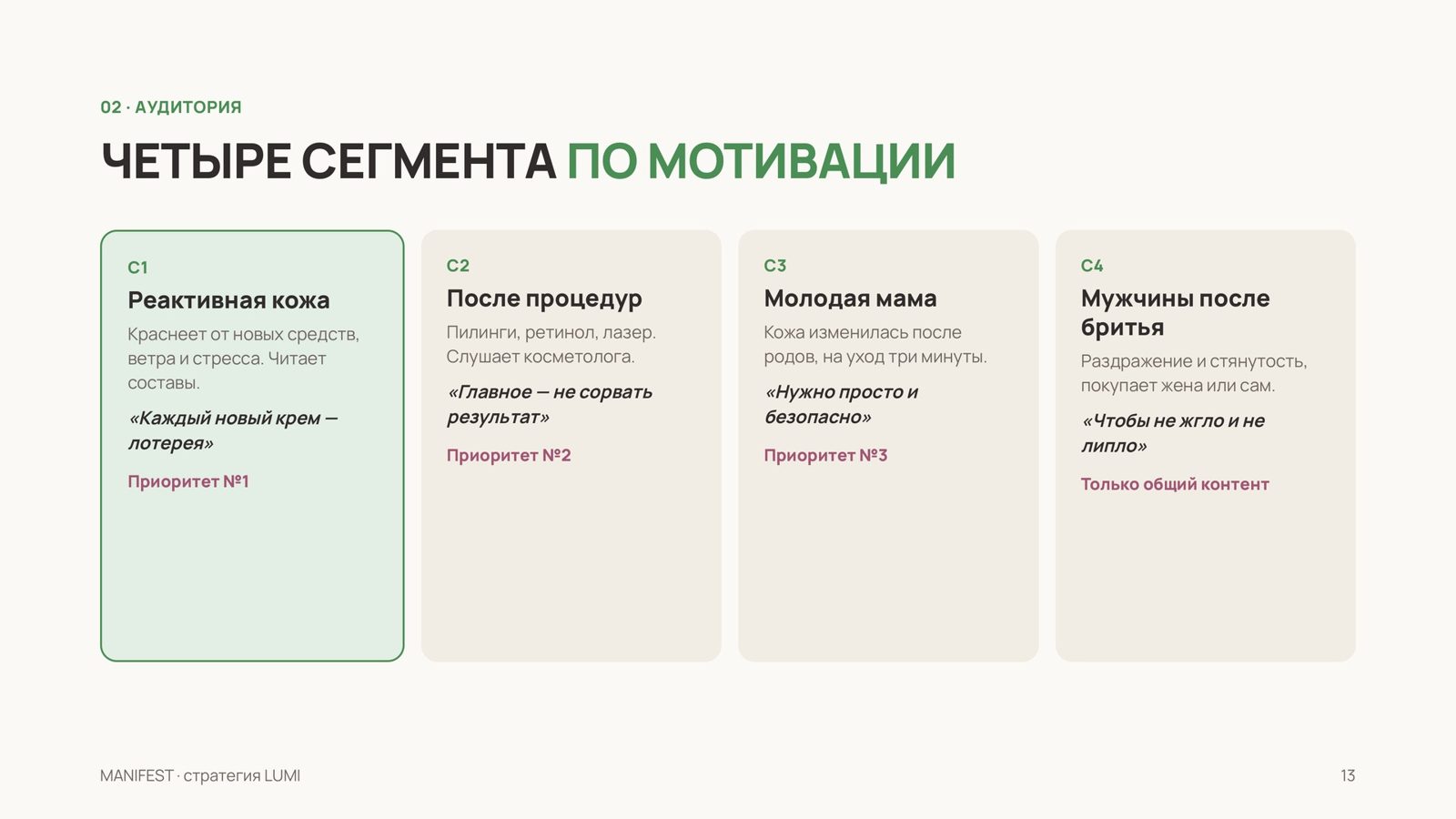 Сегменты аудитории по мотивации — пример из демо-стратегии MANIFEST для вымышленного бренда