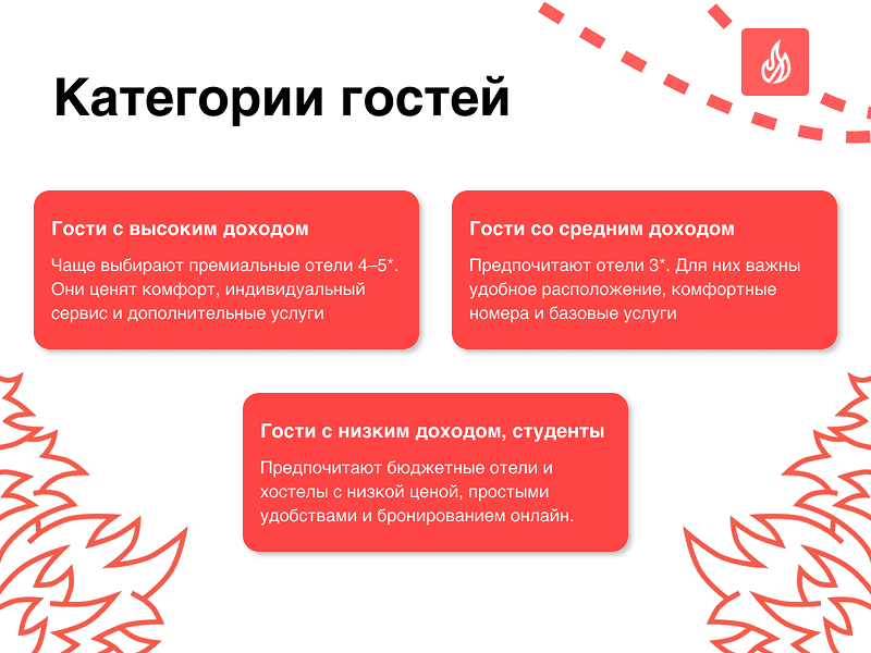 Основные категории гостей отеля
