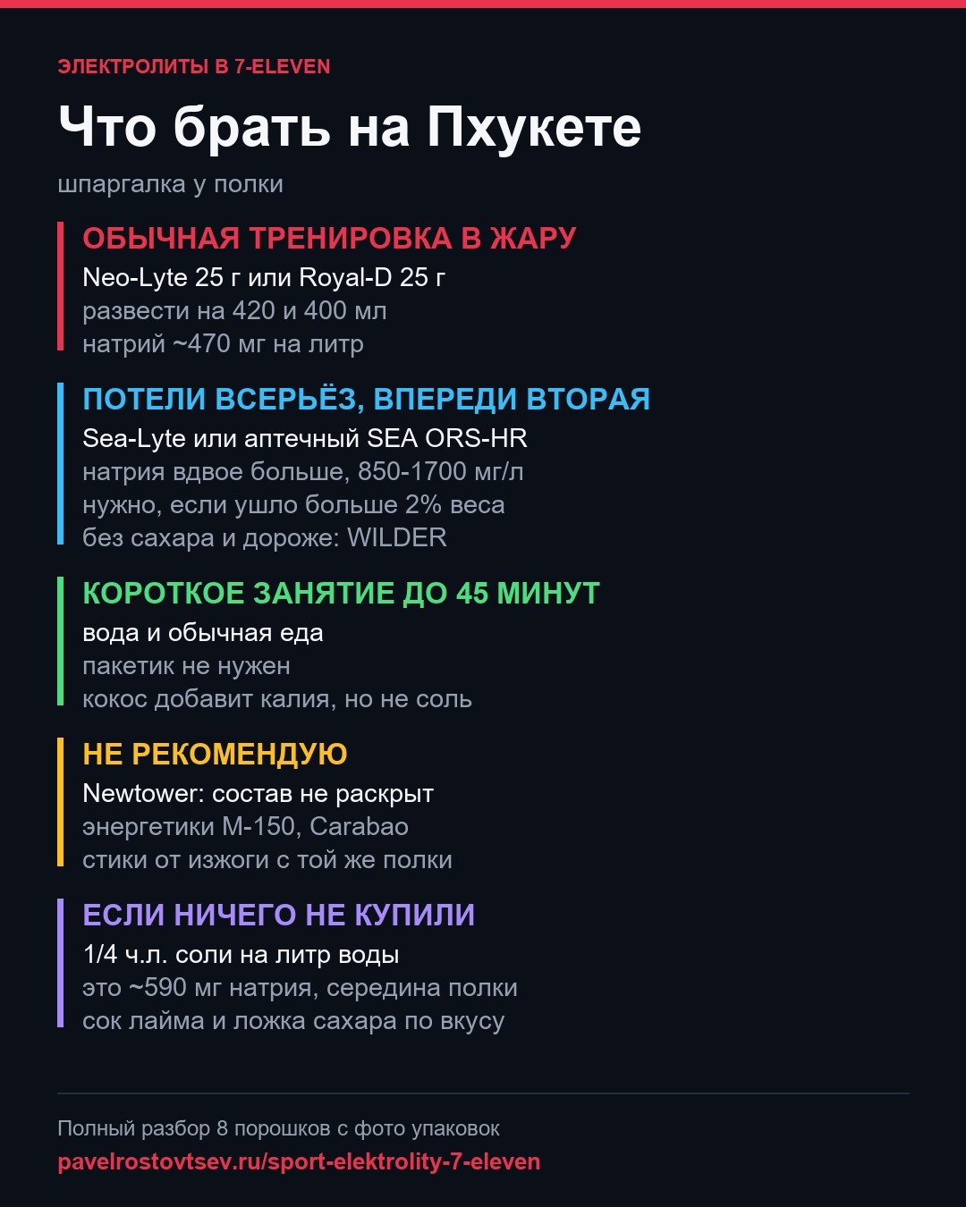 Шпаргалка: какие электролиты брать в 7-Eleven на Пхукете
