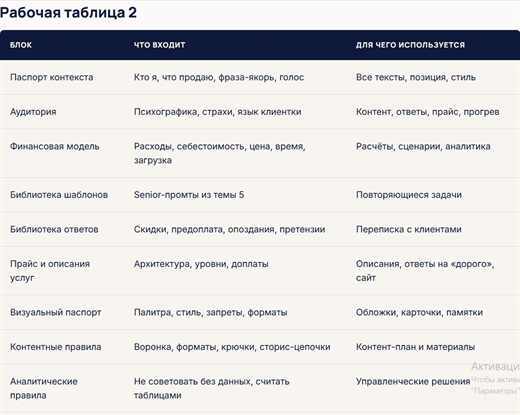 Система AI-ассистента