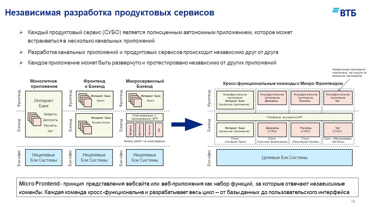 Гкнт конкурсы совместных проектов