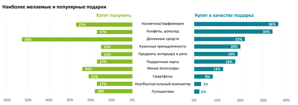 Как оригинально подарить деньги на свадьбу?