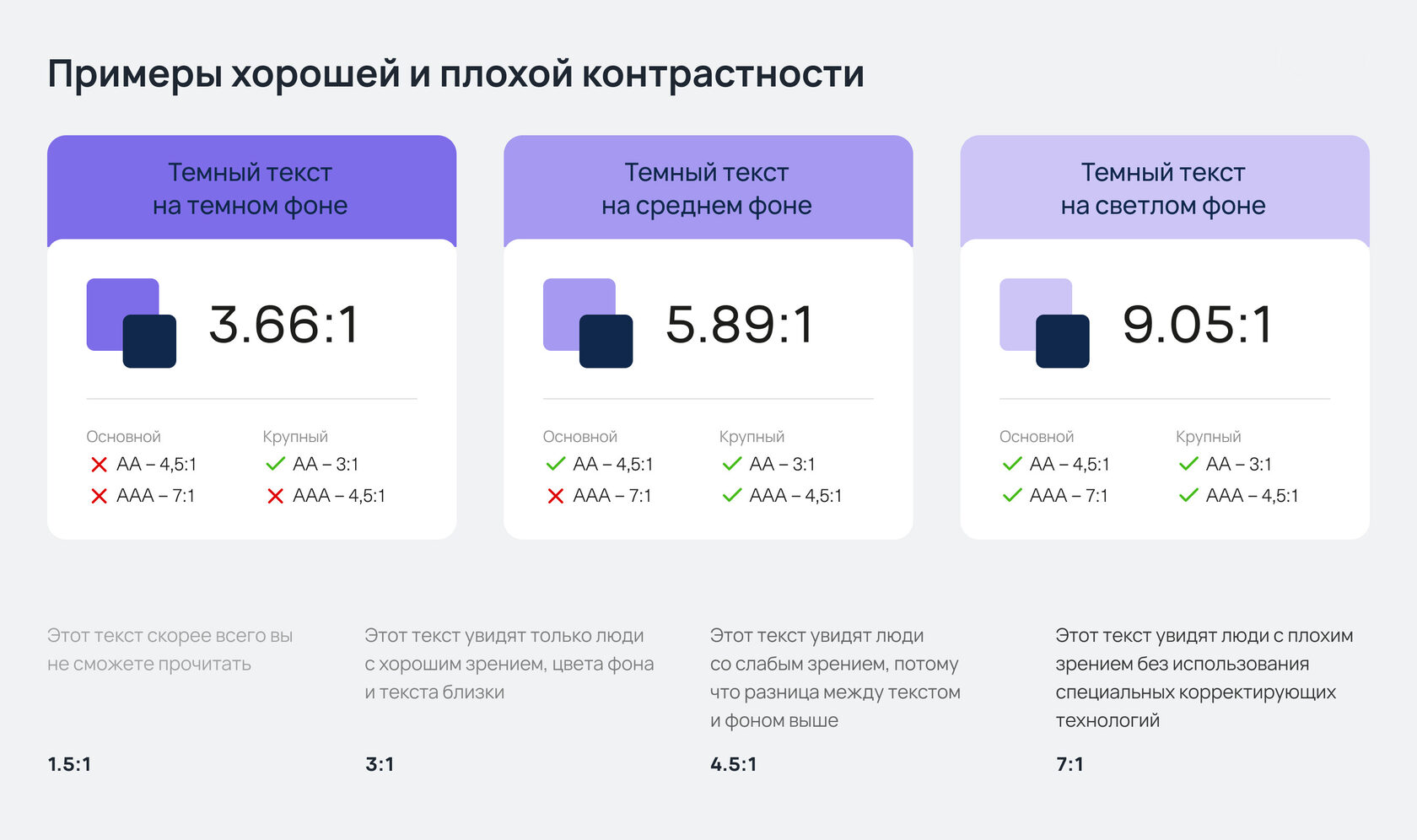 Самый полный гайд по контрастности в интерфейсах