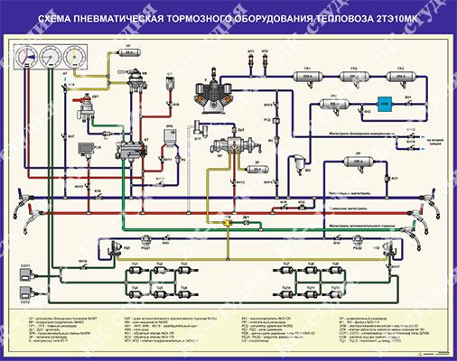 Тормозная схема тепловоза