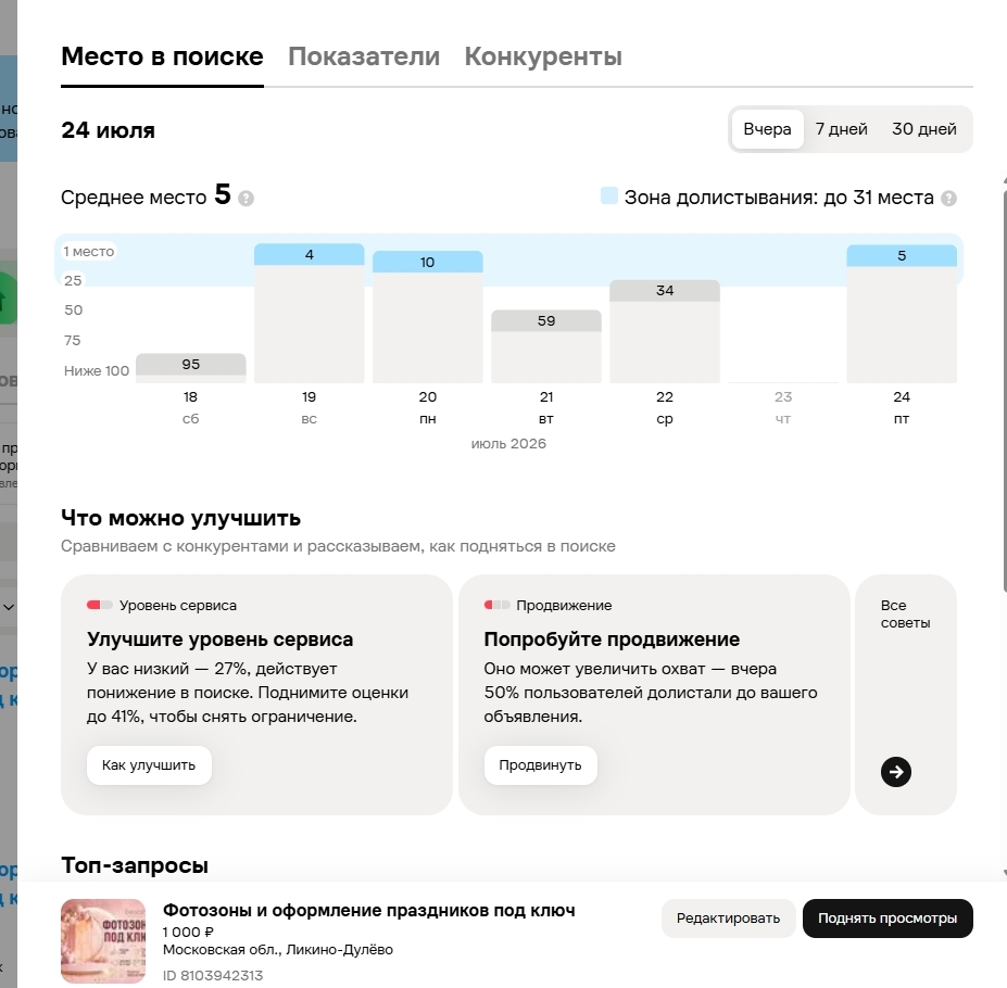 анализ статистики объявлений на Авито