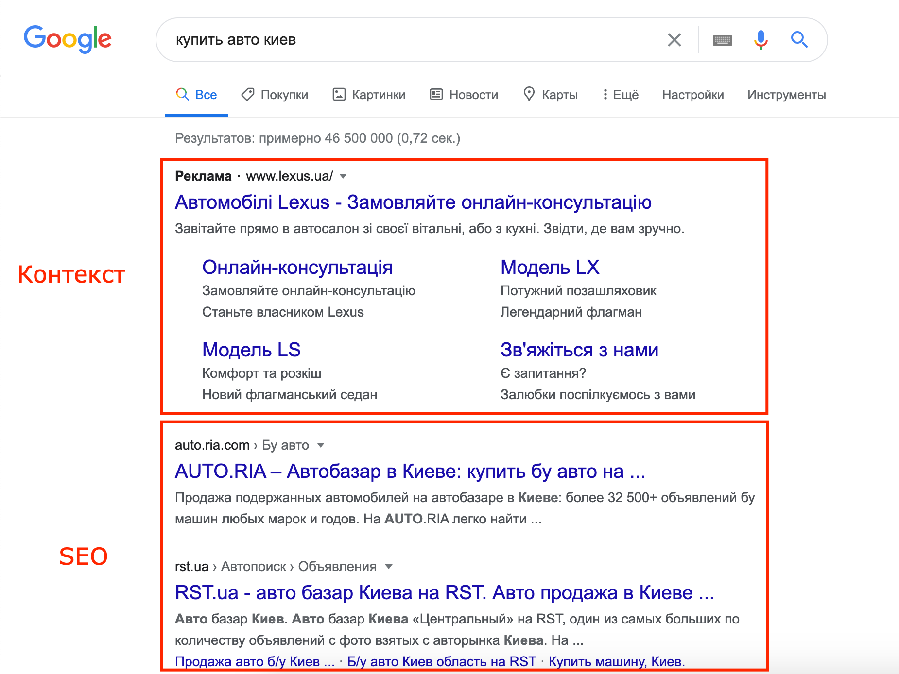 Контекстная реклама Гугл, заказать настройку Adwords в Киеве