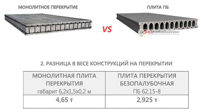 Плита ПБ классификация. Плиты ПБ 8000 на 2400. Как правильно маркировать плиты перекрытия. Схема работы плиты ПБ.