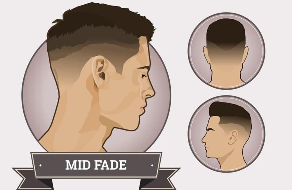 Стрижка Mid Fade — барбершоп BRO СтриГУТ, Екатеринбург