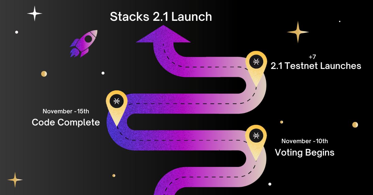 Stacks 2.1: Strengthening The Connection to Bitcoin