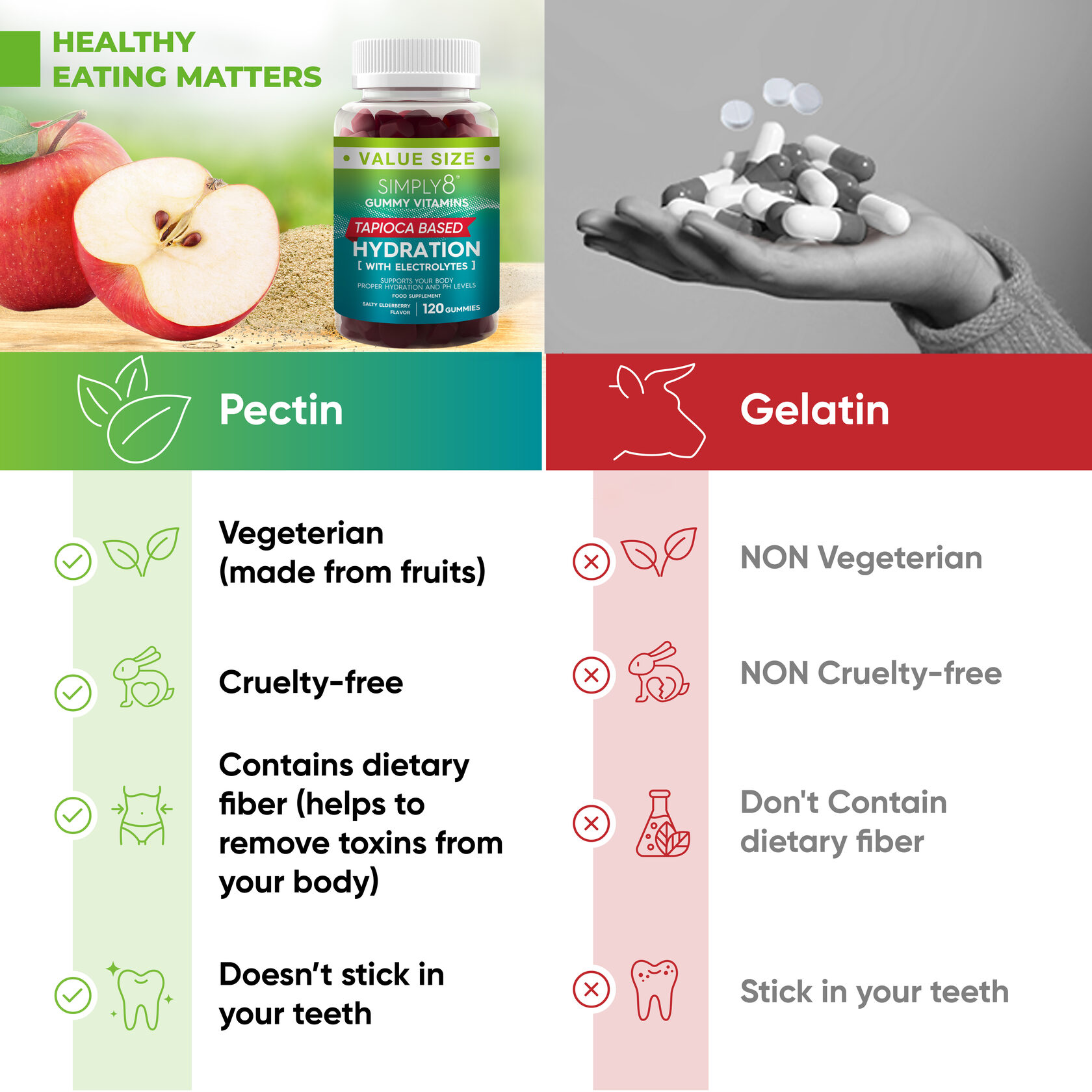 Hydration Gummies Value Size