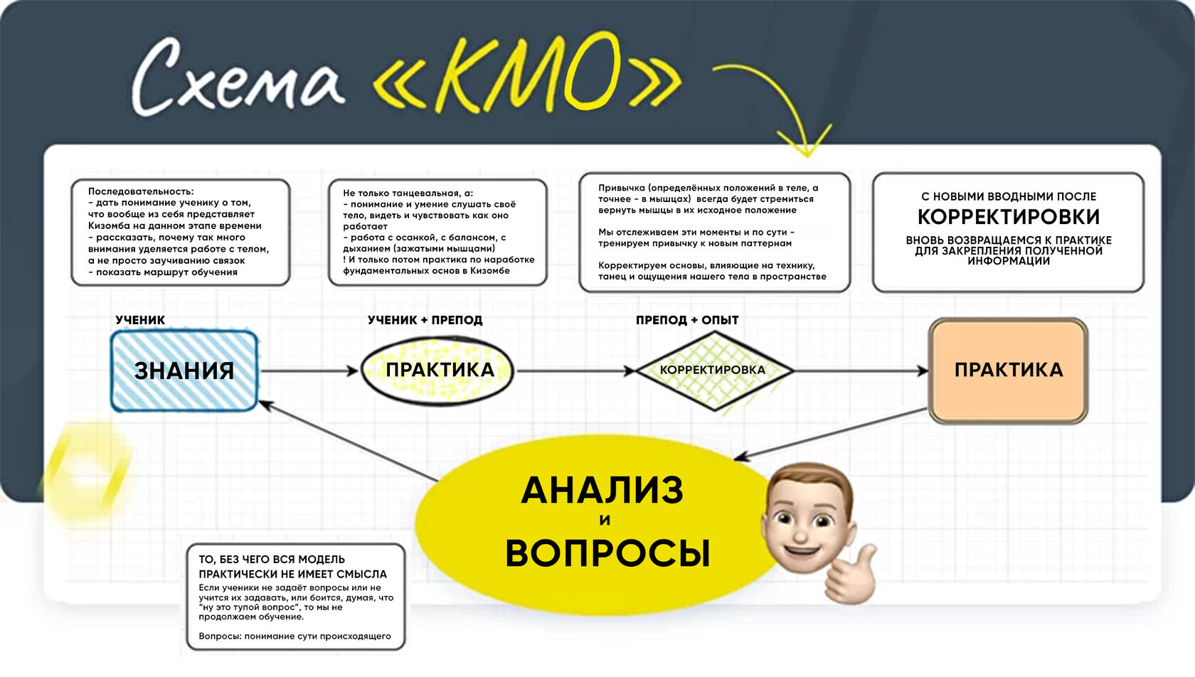 информационная система обучения с использованием дот должна соответствовать следующим фото 76