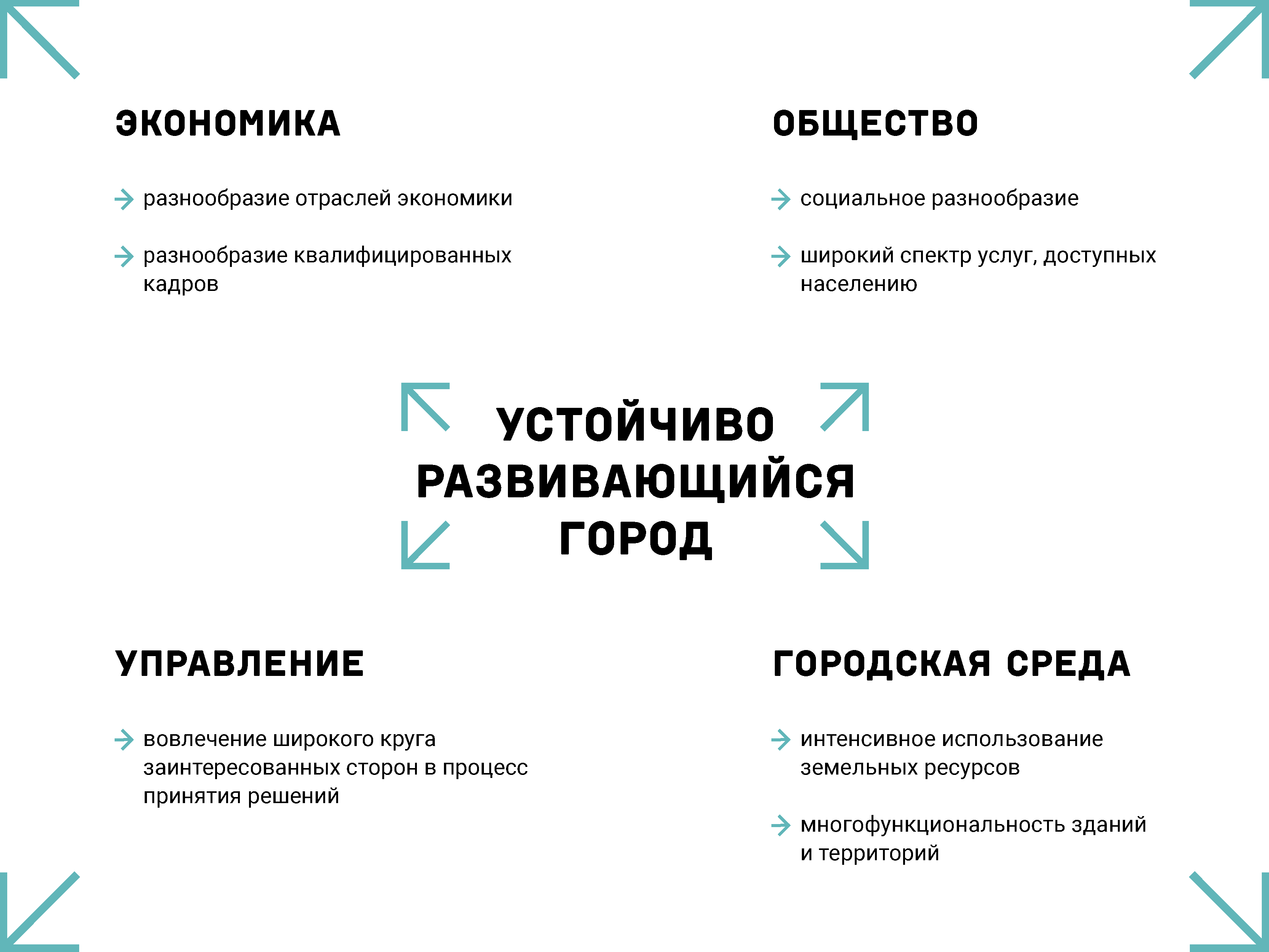 Курсовая по экономике отрасли. Разнообразие отраслей.