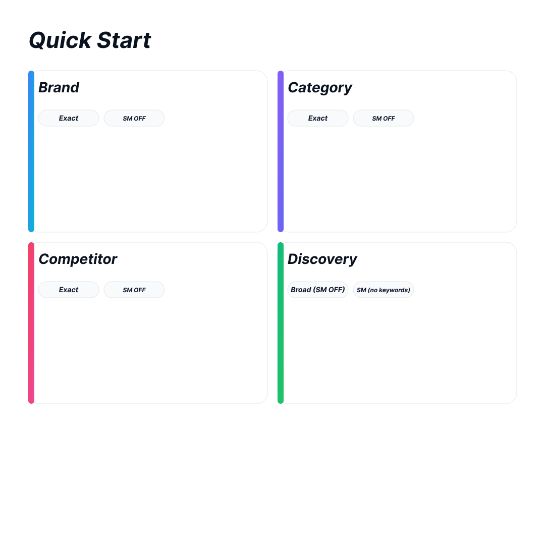 Quick Start for Keywords by JenLi