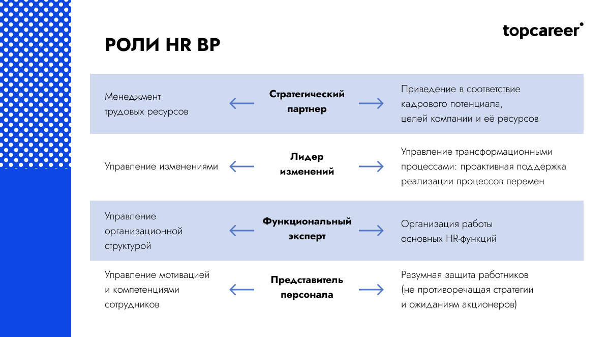 Hr bp