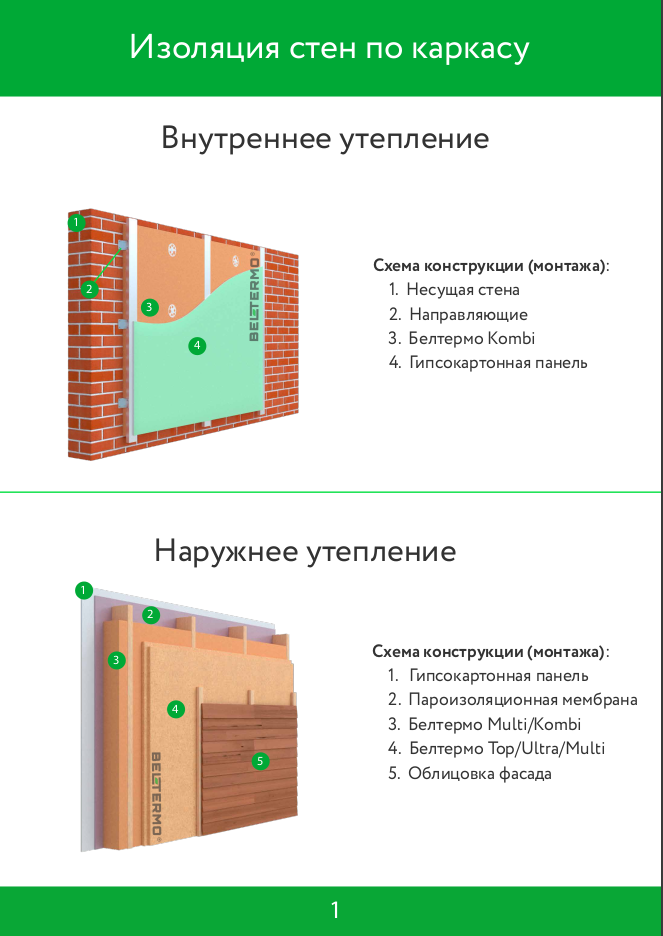 Белтермо для внутренней отделки стен