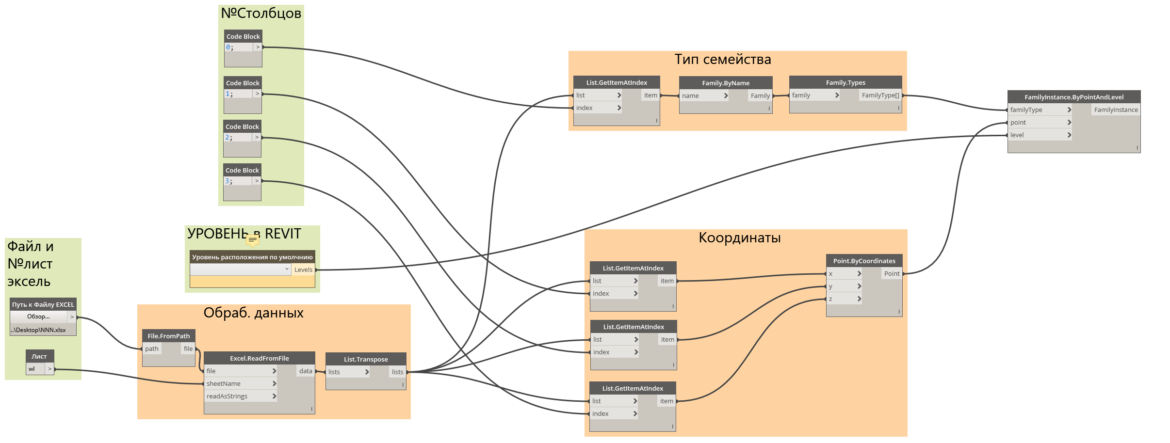 Применение связки Autodesk Revit + Dynamo для решения нестандартных задач