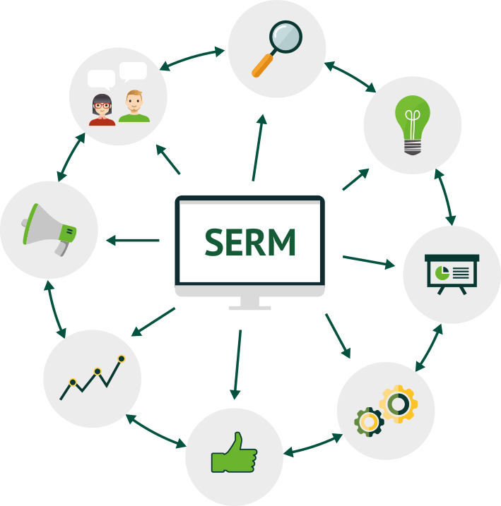 Репутация компании в сети. SERM. SERM что это в маркетинге. SERM управление репутацией. SERM — управление репутацией в интернете.