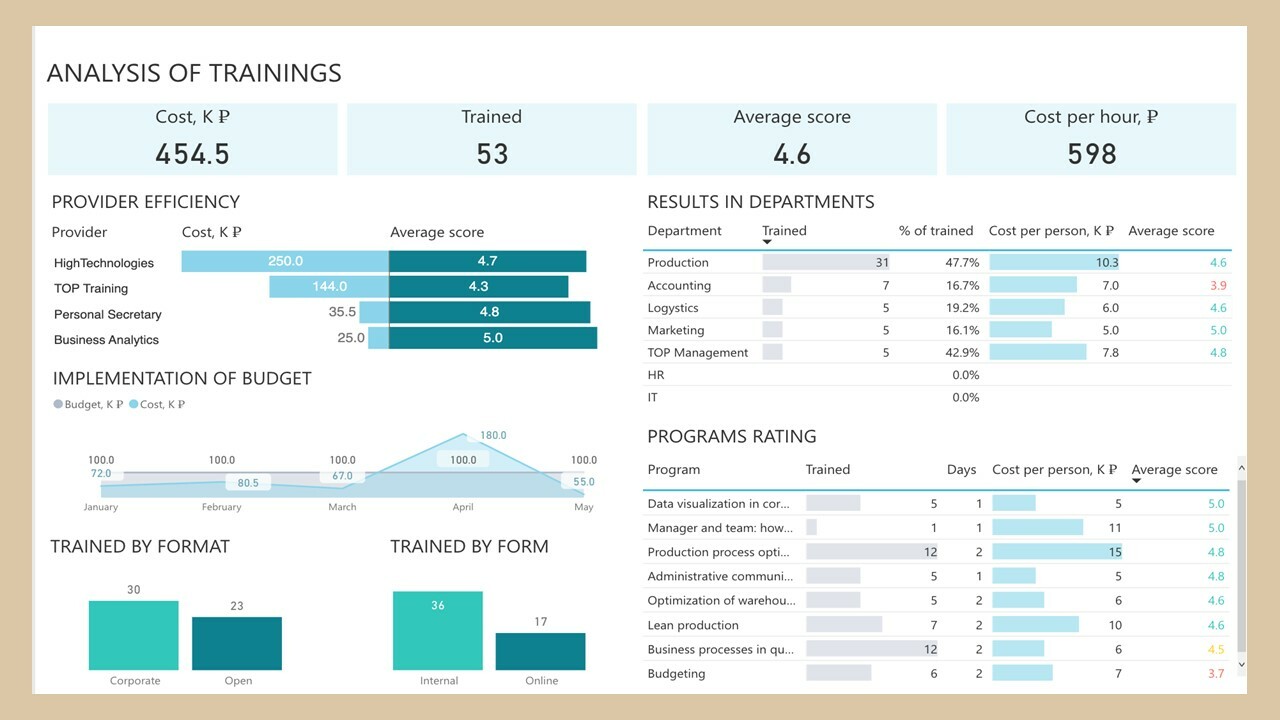Training Package Analysis Analysis of Trainings