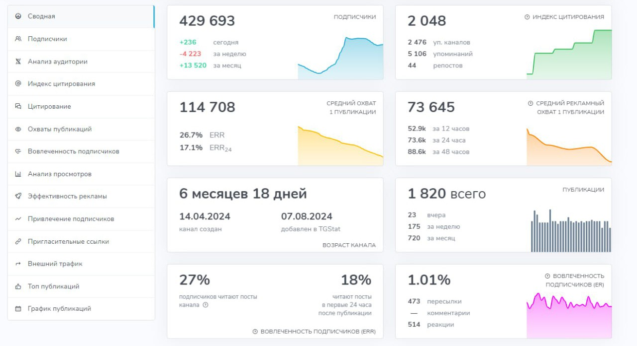 Telegram-канал для рекламного размещения ночника