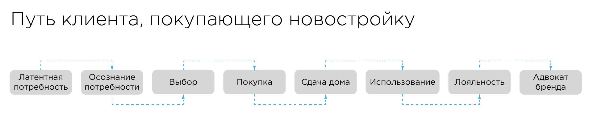 Строительной лаборатории бизнес план