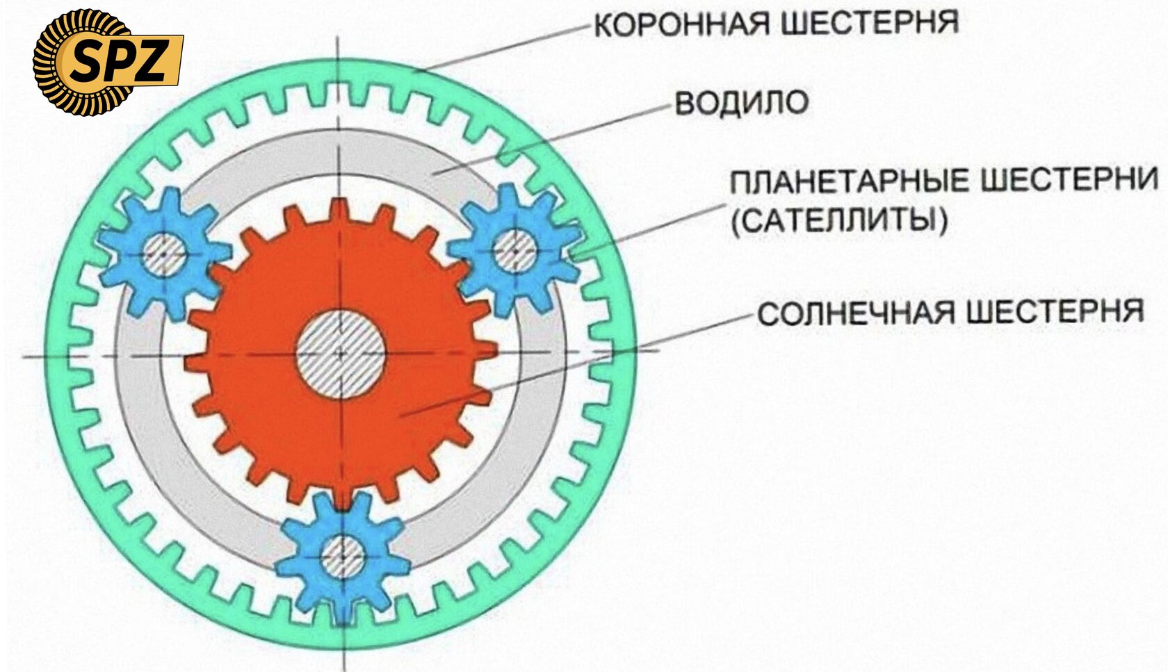 Схема планетарной передачи