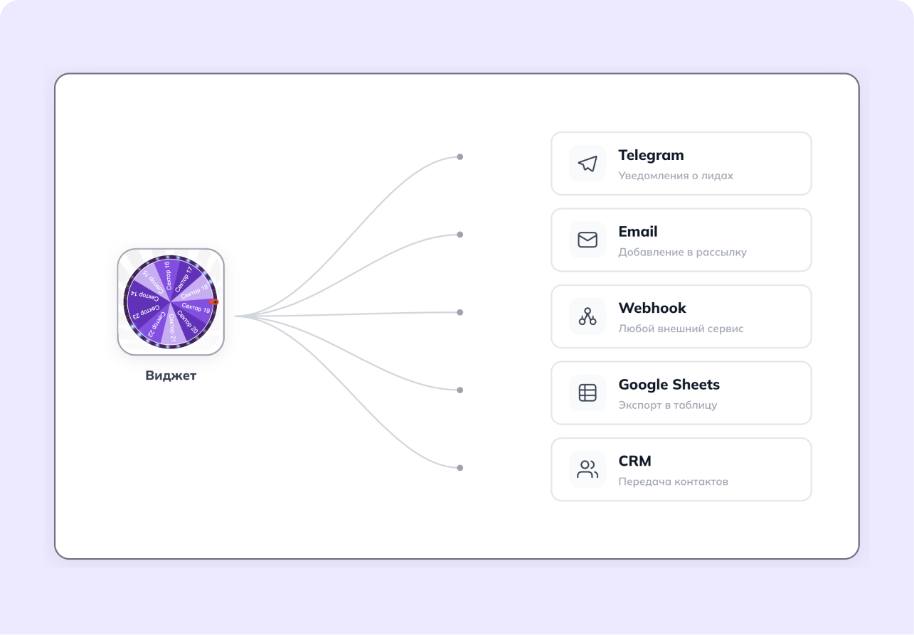Интеграция с Telegram и CRM