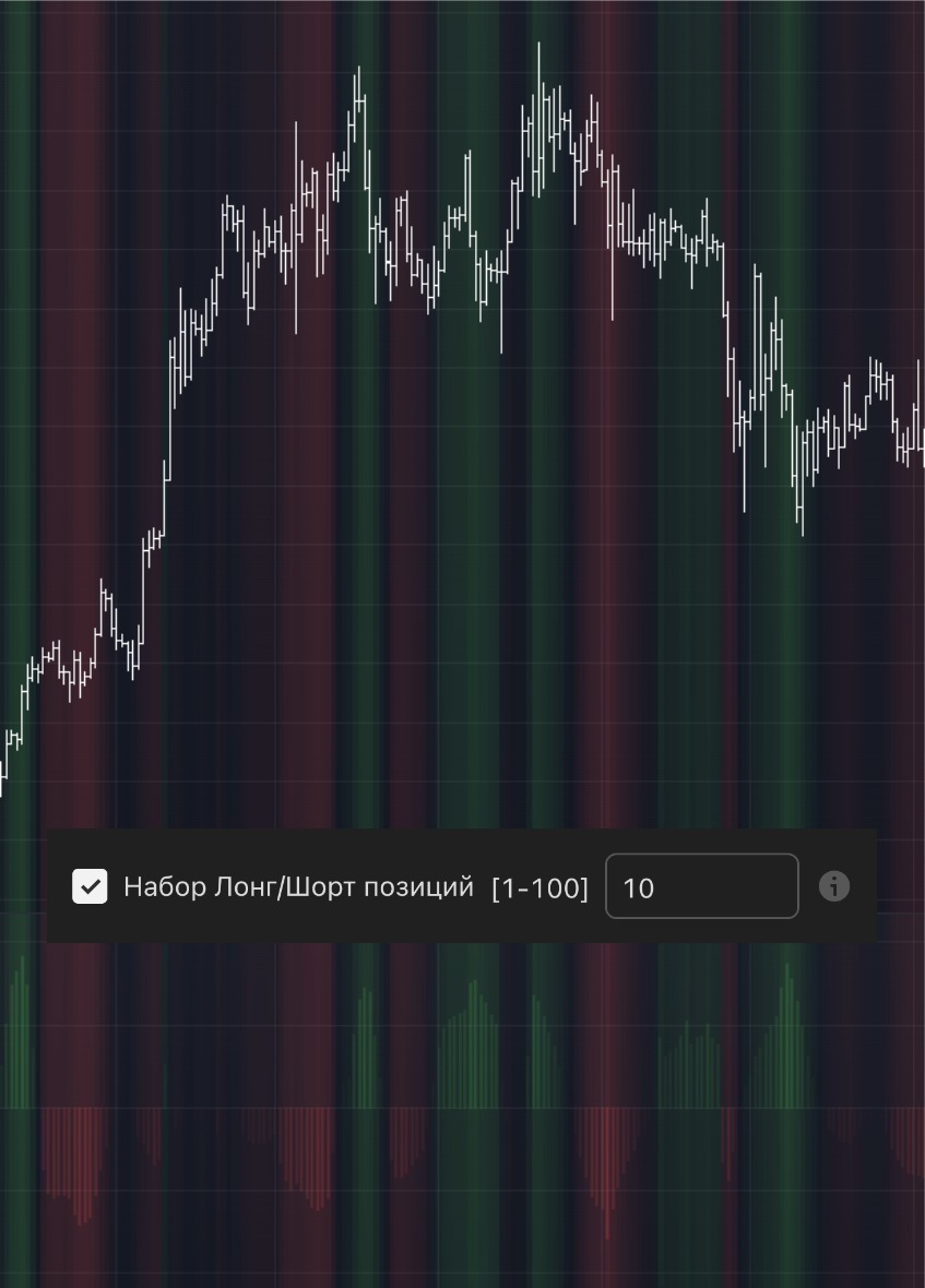 Набор Лонг-Шорт позиций