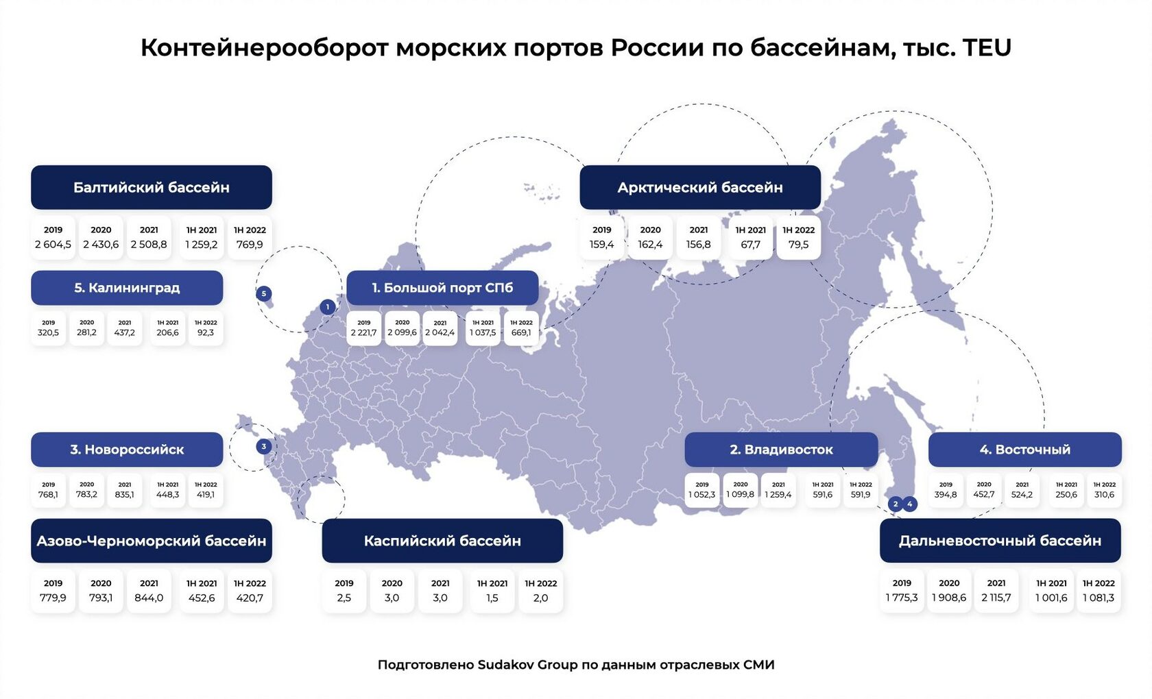 Крупнейшие города порты россии