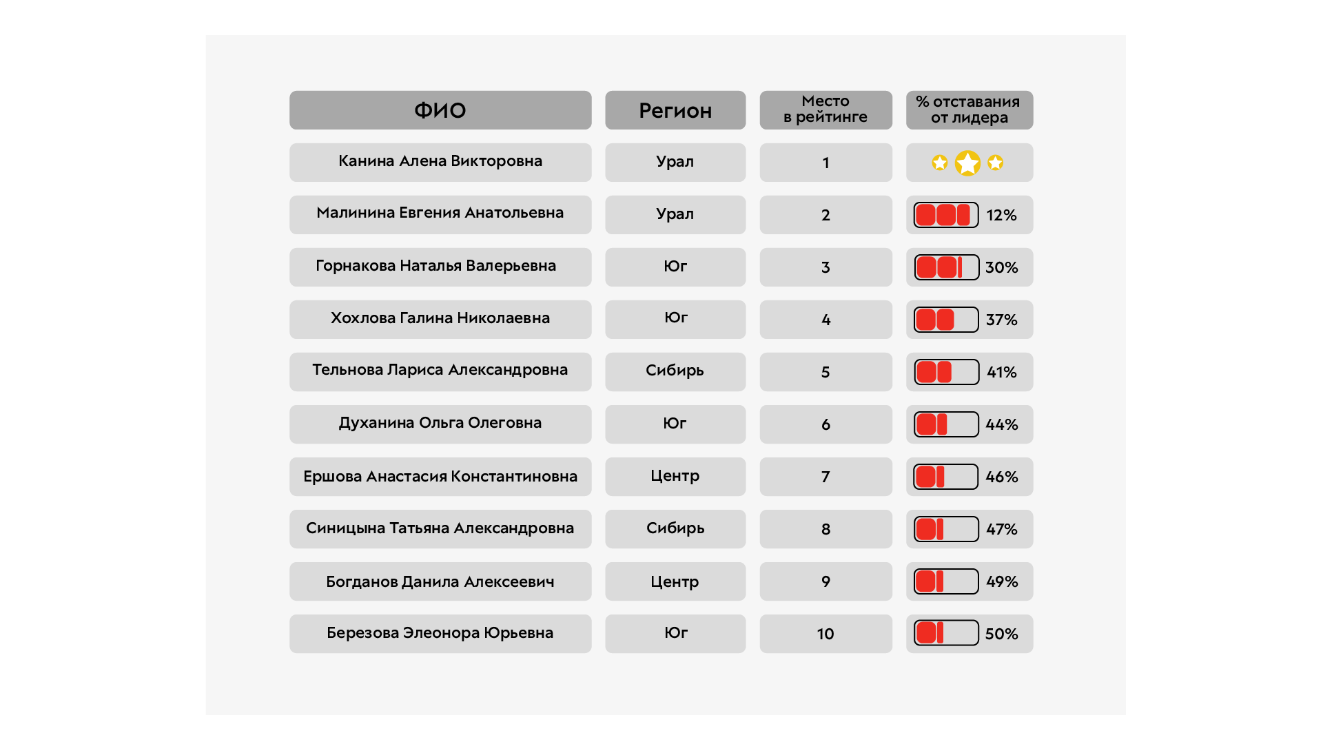 ЛУЧШИЙ СПЕЦИАЛИСТ ПО ВЫДАЧЕ МИКРОЗАЙМОВ