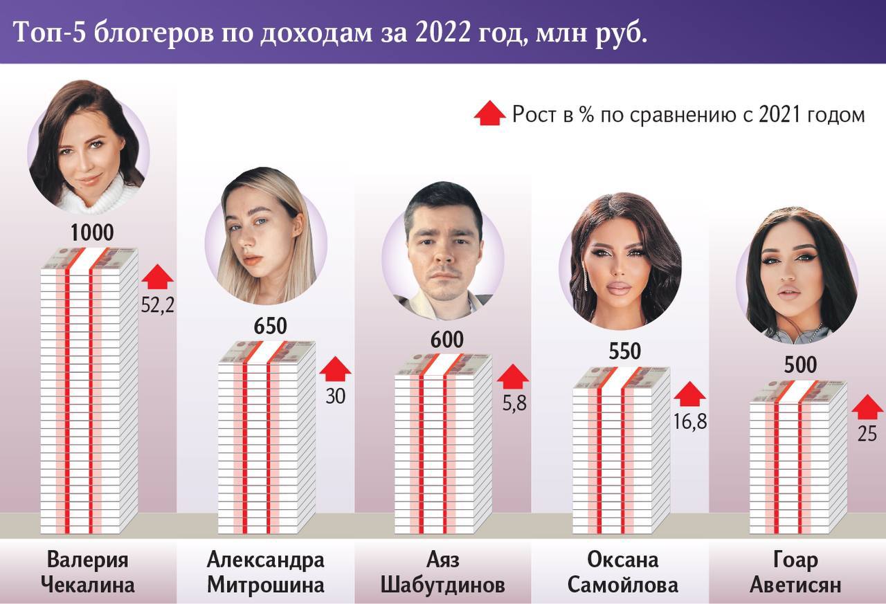 ТОП-12 ошибок, которые наверняка убьют ваш контент-маркетинг!