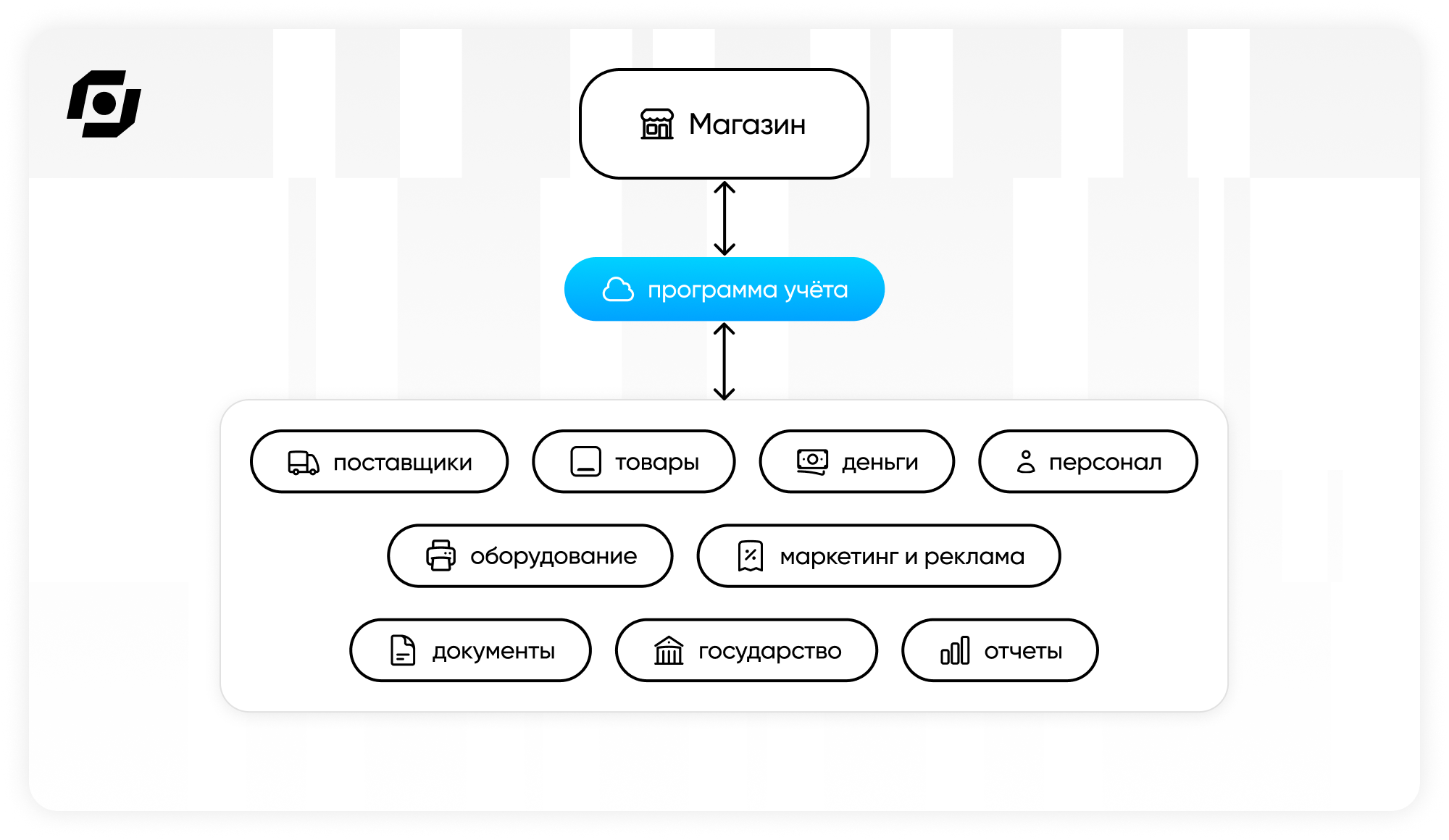 Розничной закупкой товаров. Формат магазина повседневные продукты. Из чего состоит магазин. Как управлять магазином одежды.