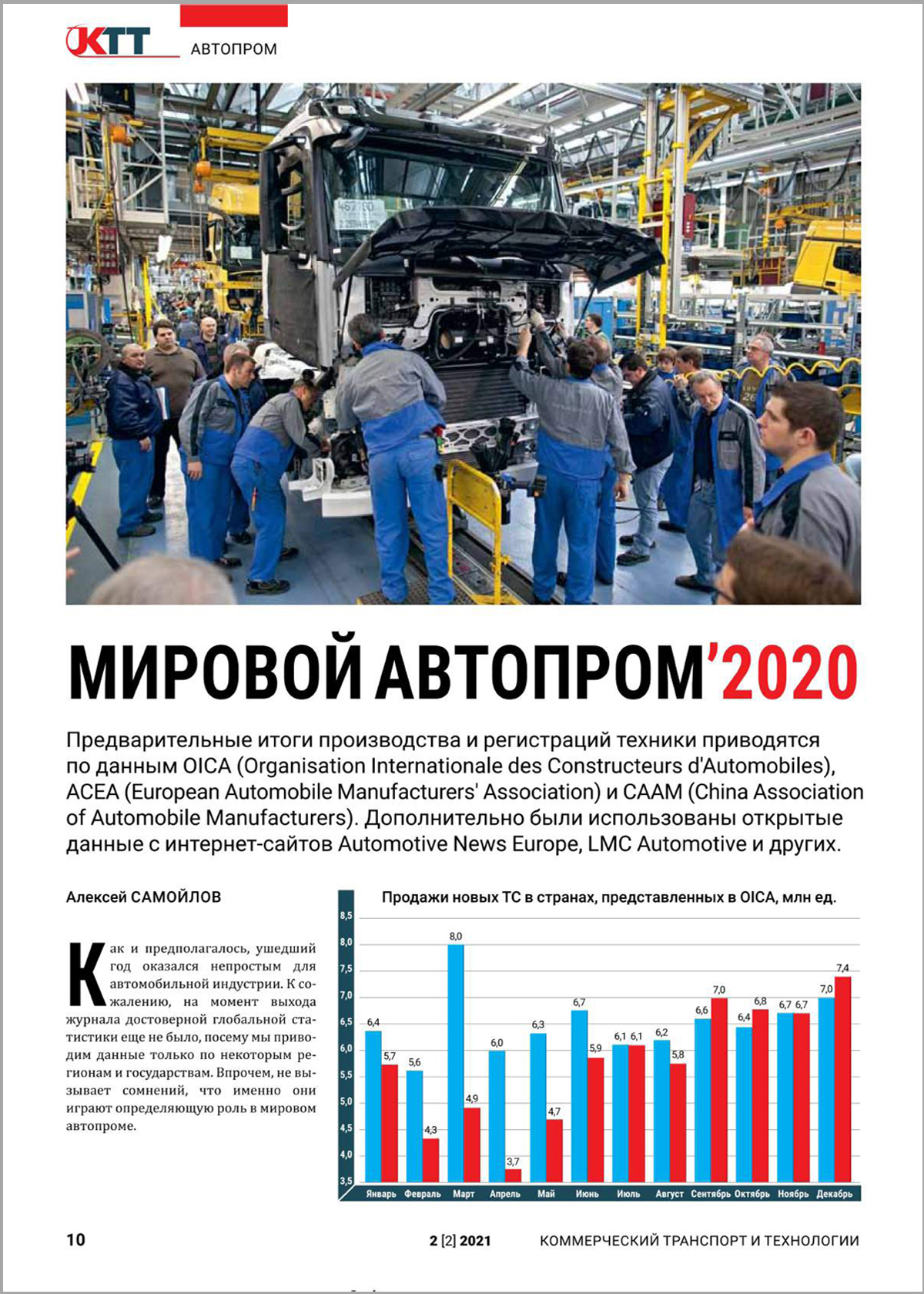 Крупнейшие автомобилестроительные компании мира проект по географии