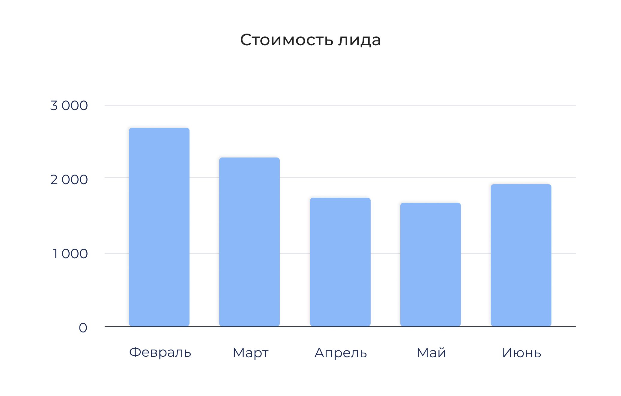 Видеореклама в РСЯ для застройщика - кейс Artsofte Digital