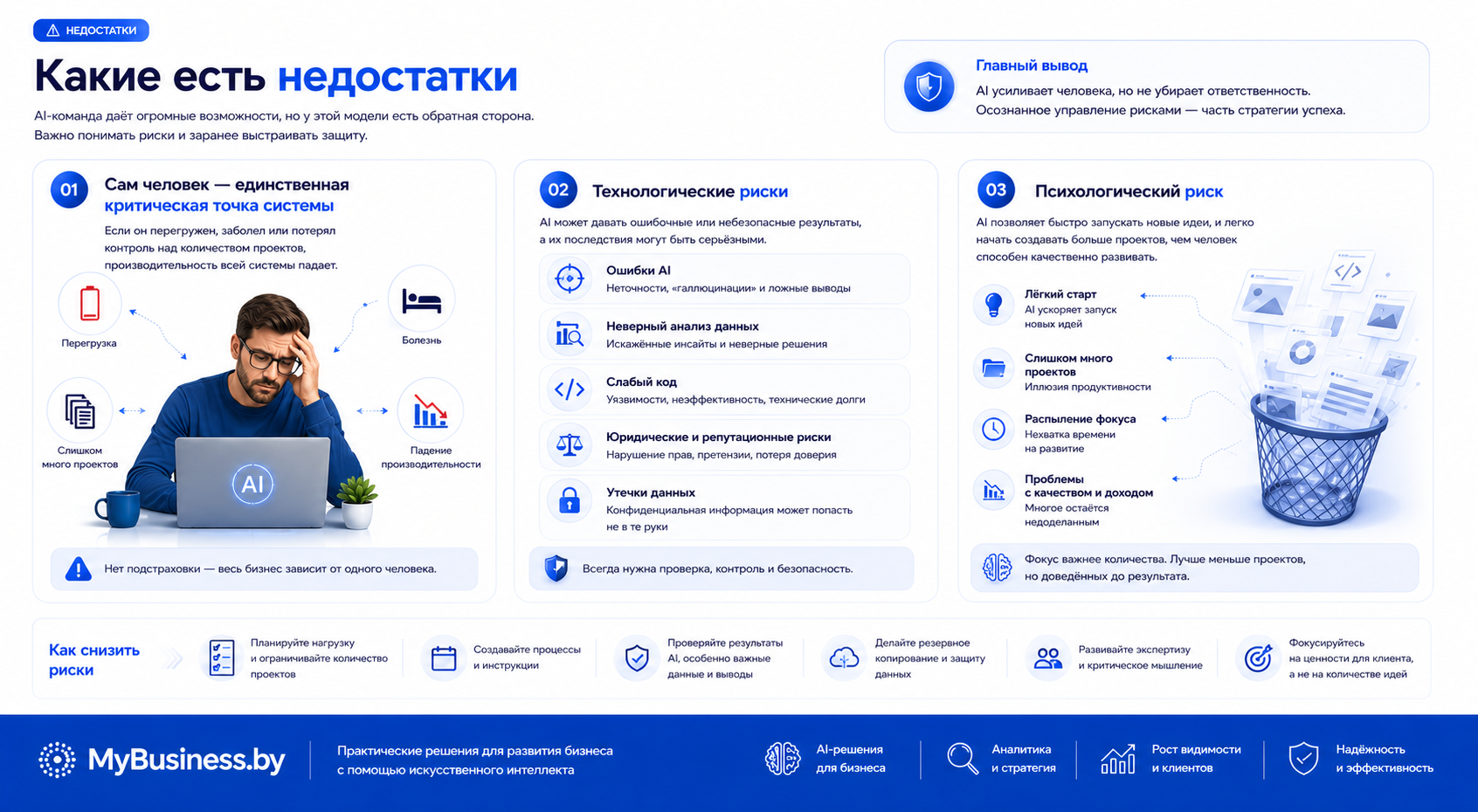 Риски модели AI-Solopreneur — ошибки искусственного интеллекта, утечки данных, перегрузка и слишком большое количество проектов