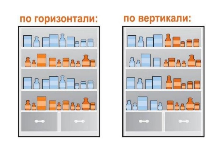 Принципы размещения лекарственных препаратов в торговом зале